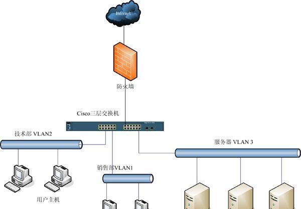 揭秘鲜为人知的Win2008网络管理优化技巧，助力管理员高效管理