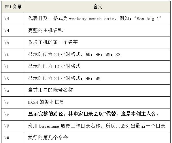 Linux编辑bashrc配置文件技巧及用途