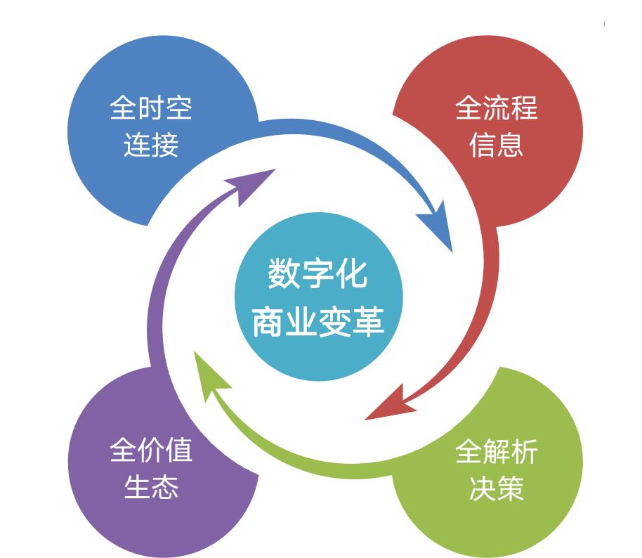 奇迹时代规划：如何在商业变革中实现奇迹？