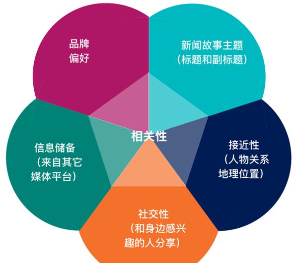 轻松打造自媒体平台，一起探索测试之路