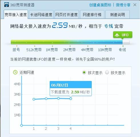Win8系统上网速度提升技巧：优化网络设置必不可少