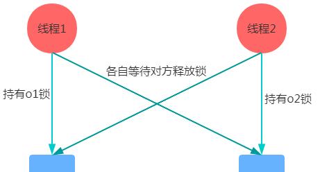 掌握Linux线程同步，三种高效可靠方法推荐