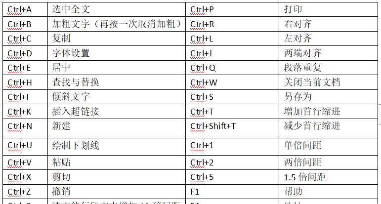 高效操作必备，电脑键盘快捷键全攻略！