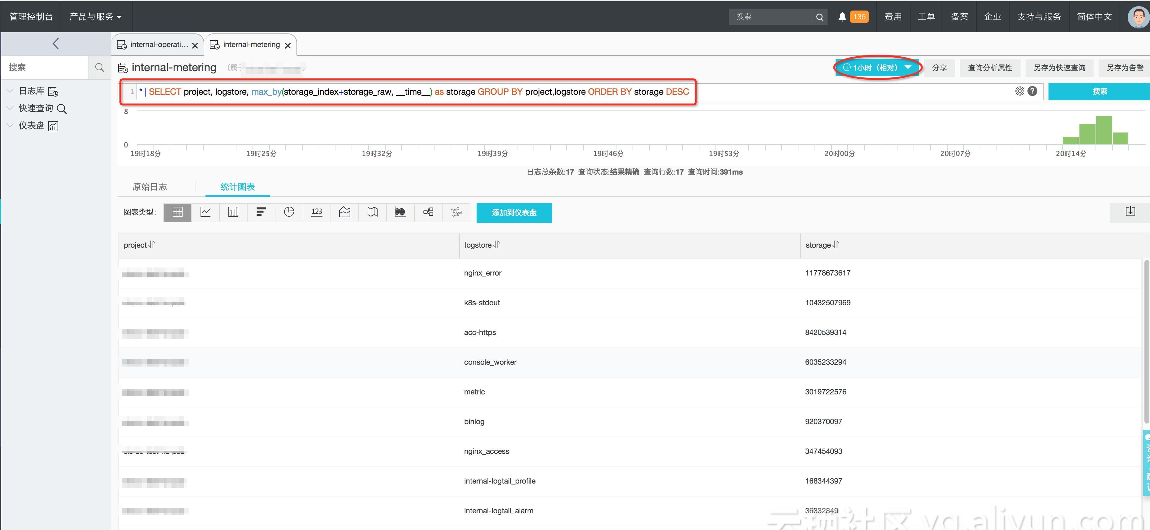 Ubuntu 13.10无法启动VirtualBox？教你解决！