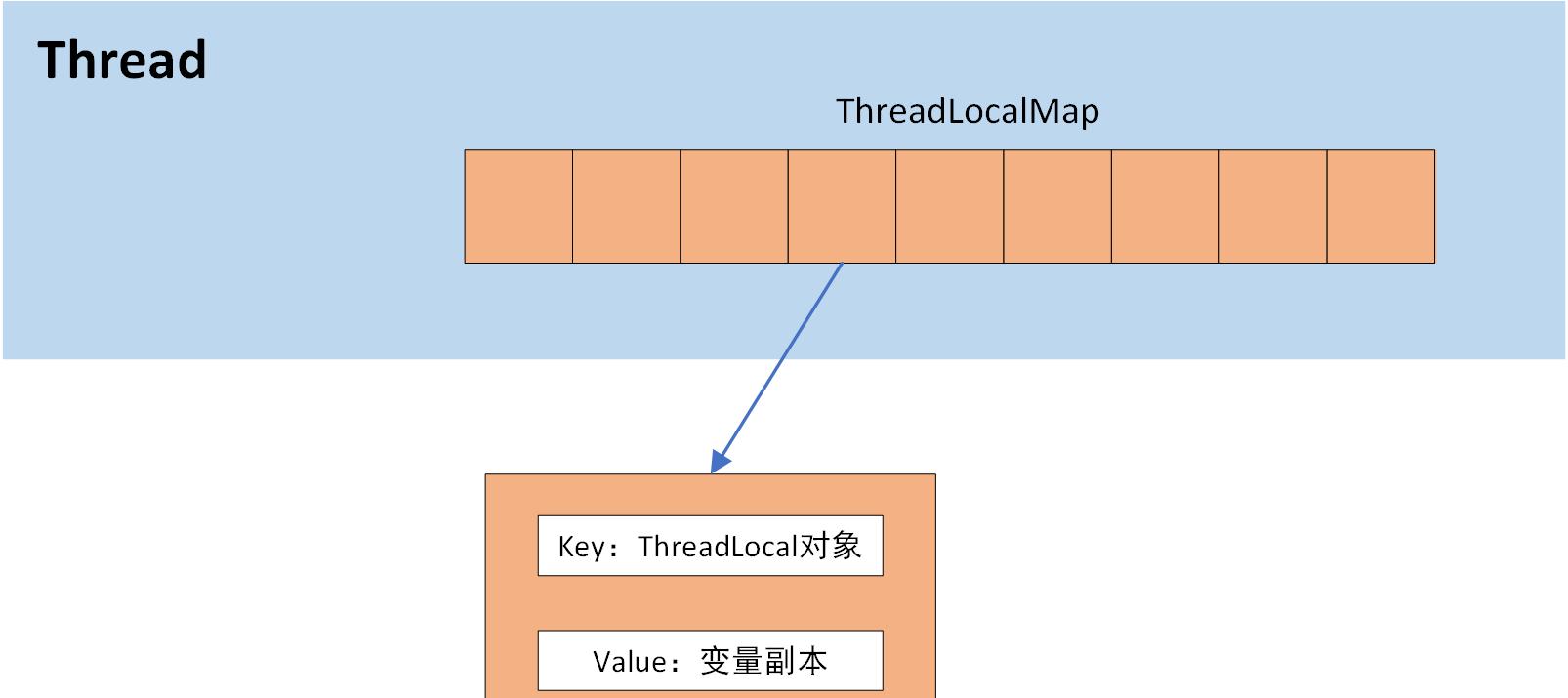 掌握线程同步 | 三种Linux实现方法解析 [荐]