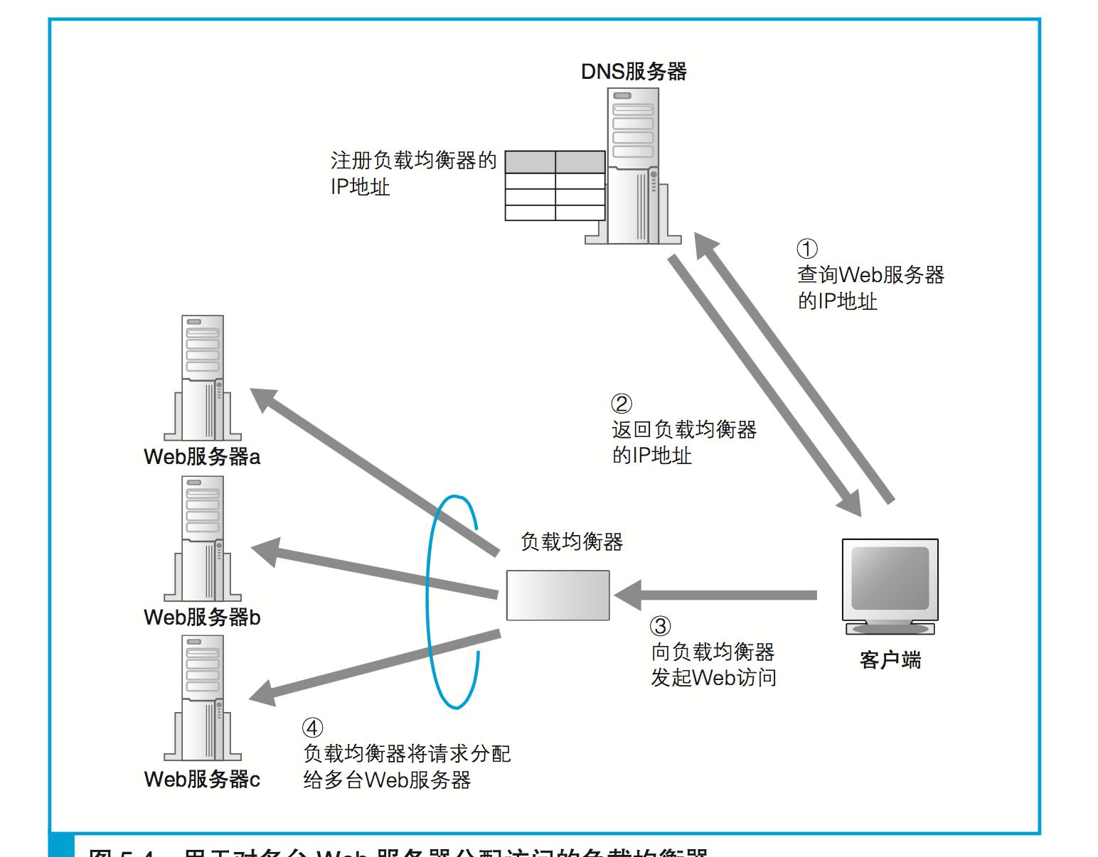 CentOS安装DNS服务器，高效提供网络服务