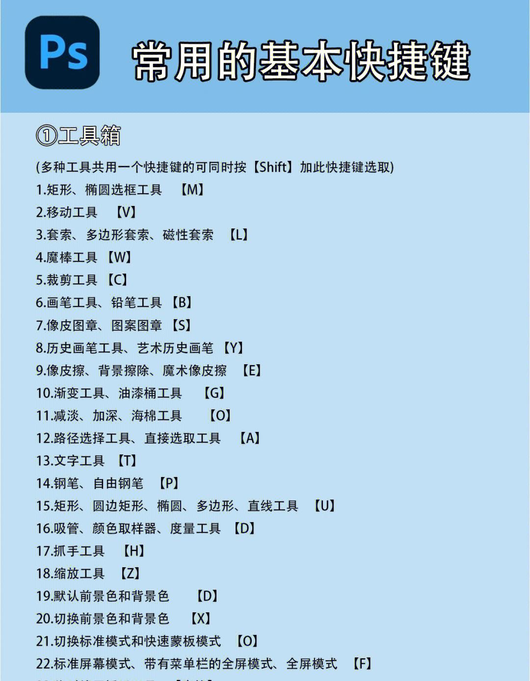 电脑键盘必备技能：掌握Windows常用快捷键Win+D和Win+E