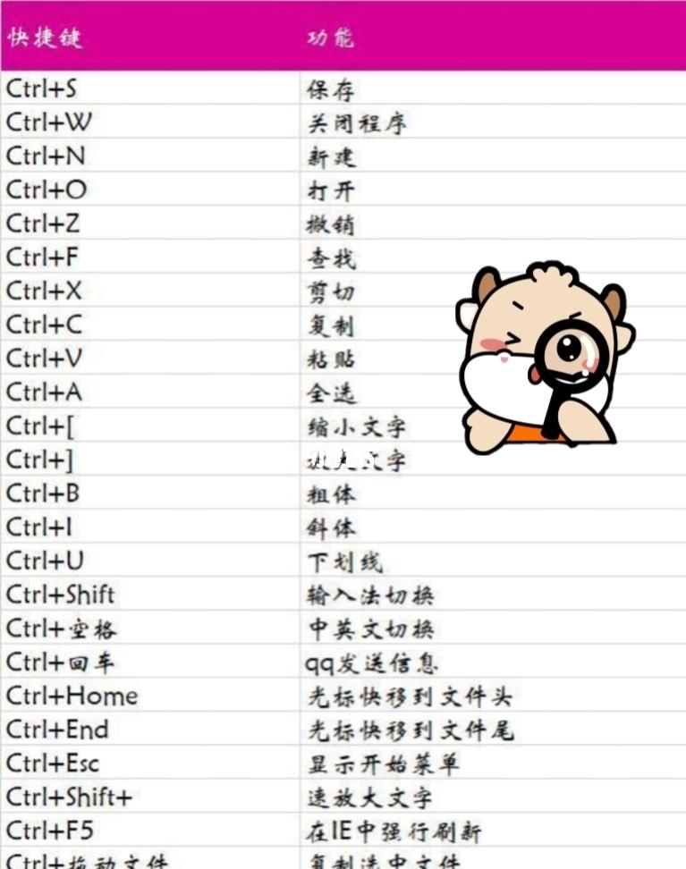 电脑键盘快捷键大全Win10必备