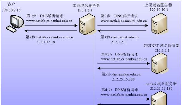 Win10 1903系统垃圾清理技巧，让你的电脑飞快如闪电！