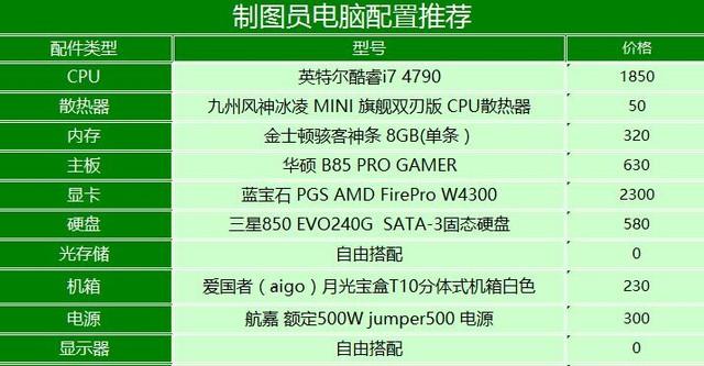 双显卡Linux配置，轻松提升电脑性能