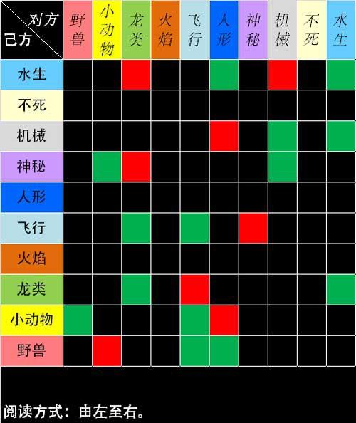 琉生传萌新必看！前期流程推荐指南