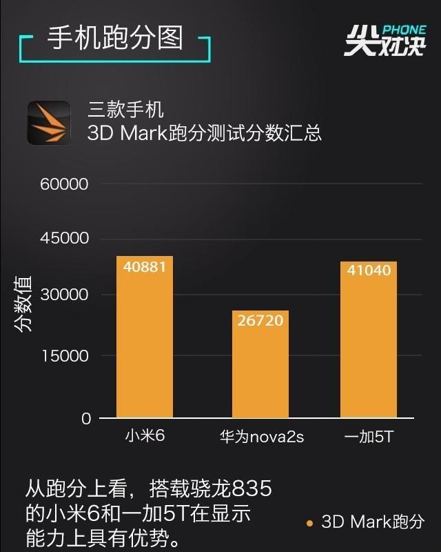 阿尔卡特Idol 4S：骁龙652带动2K屏，性能如何？