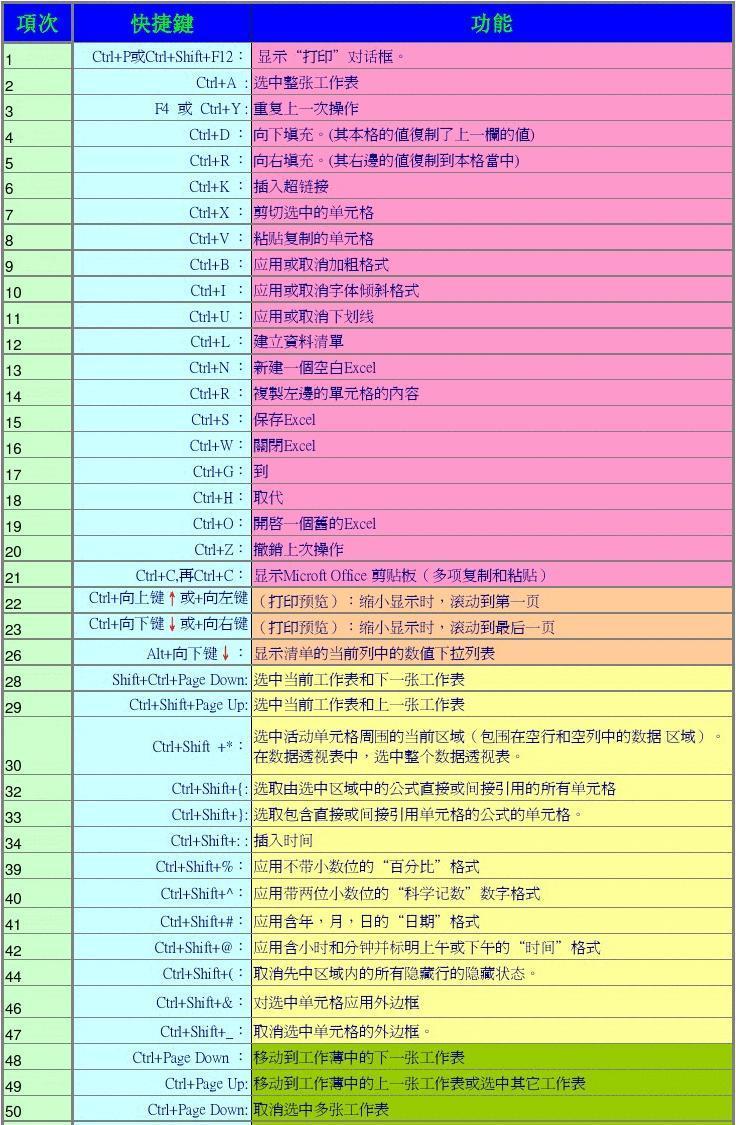电脑键盘快捷键大全：Windows常用操作技巧