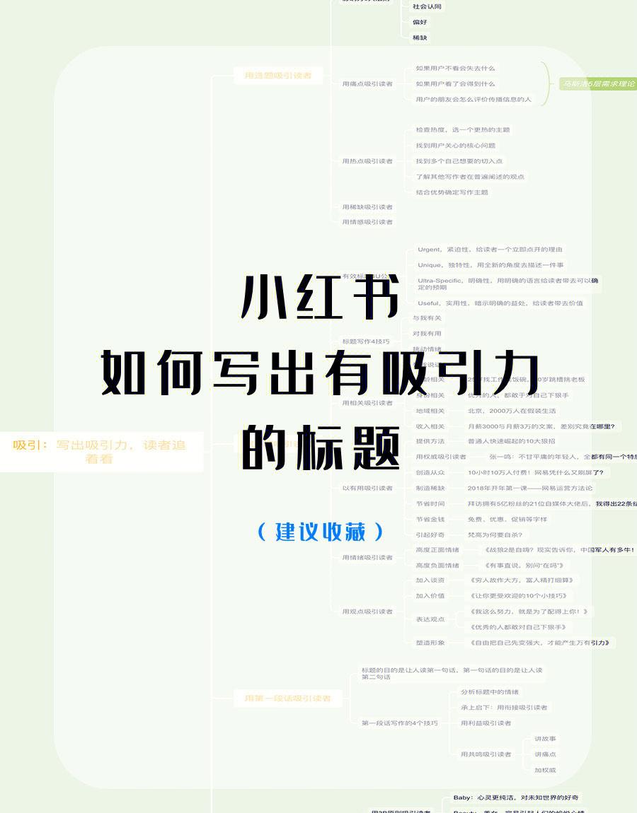 写出优秀自媒体文章的秘诀，一起来测试！