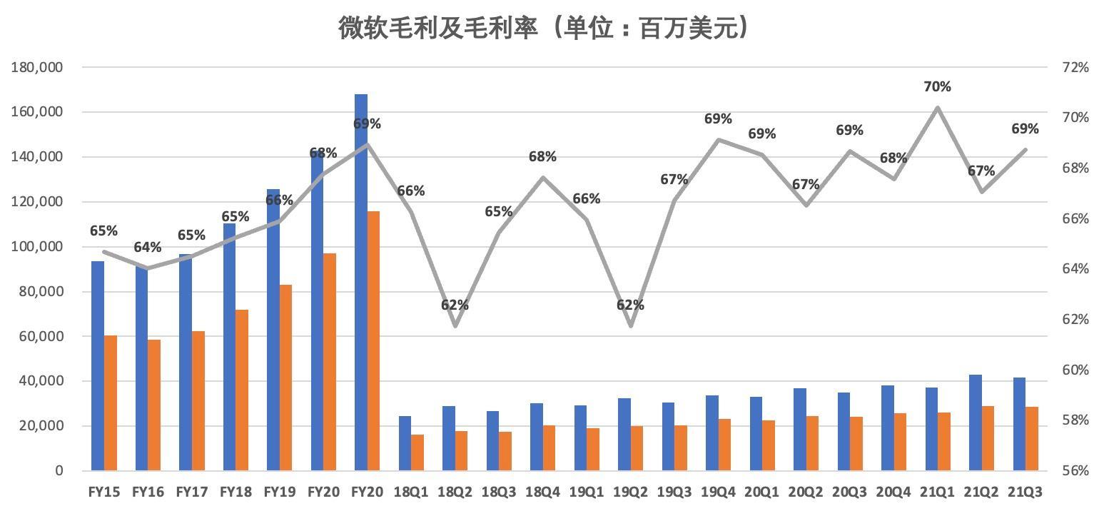 微软新CEO欲出售Xbox，业务转型需求加速