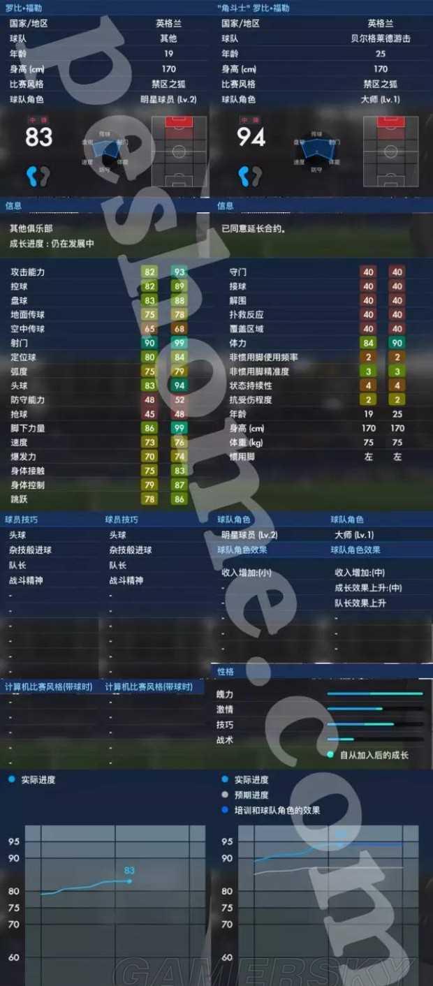 足球梦工厂挑选球员攻略：如何找到最佳人才