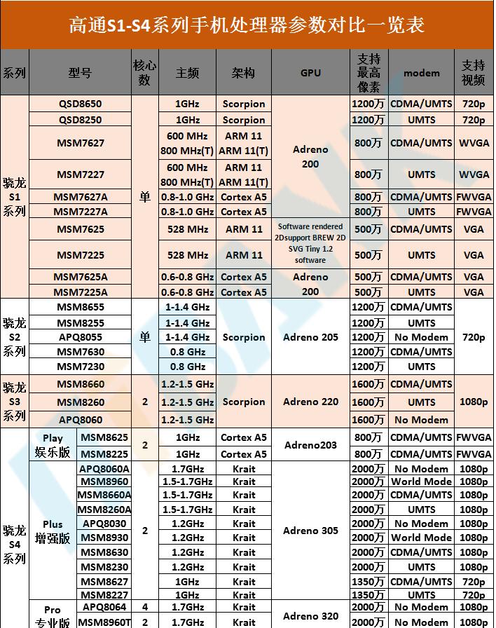 阿尔卡特Idol 4S上手：骁龙652驱动2K屏？