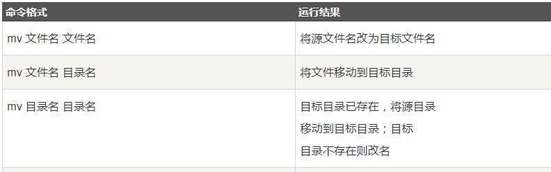 Linux操作：删建文件夹命令怎用？