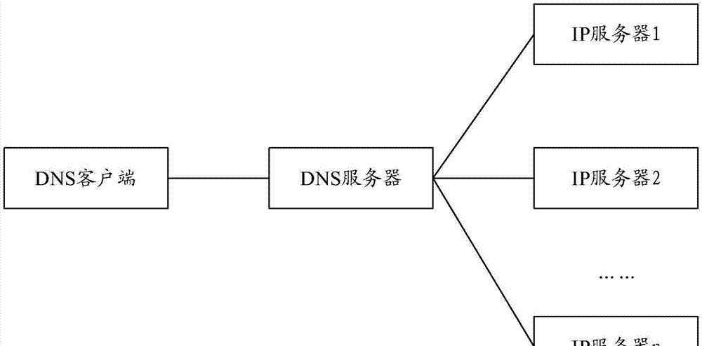 CentOS安装DNS服务器，轻松解决域名解析！