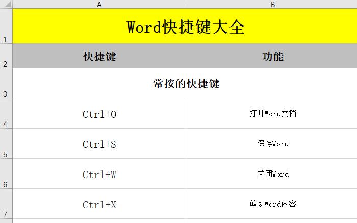 电脑键盘必备：文本编辑快捷键使用指南
