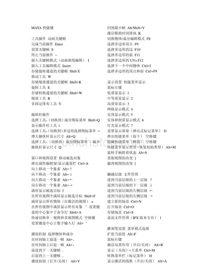 Win8开始菜单不见？Win+X解决！