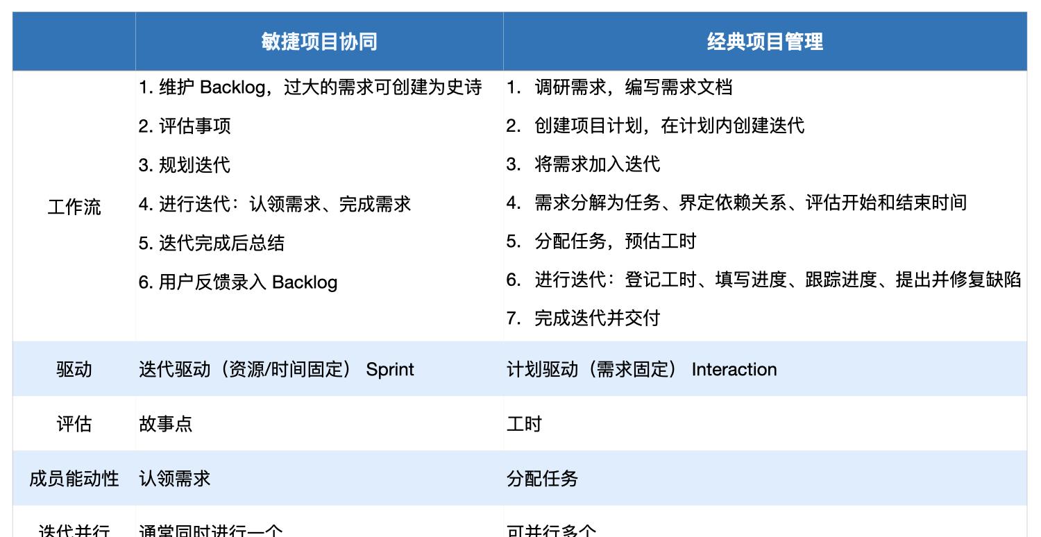 2013年科技界10大失意人物，第一名令人惊讶