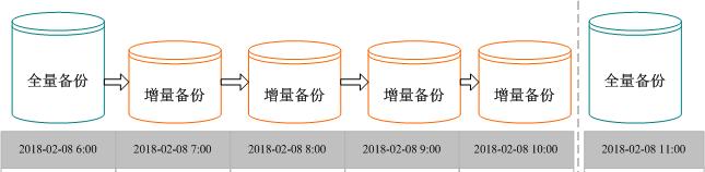 Ubuntu系统备份还原教程，轻松备份还原！