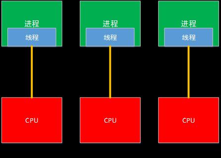 Win2008网络管理技巧，轻松优化服务器