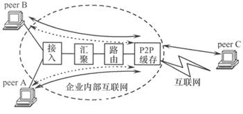 Win2008网络管理：鲜为人知的优化技巧