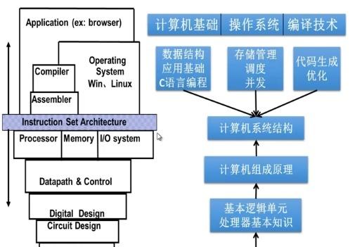 BIOS语言详解：认识Input和Basic/OutputSystem