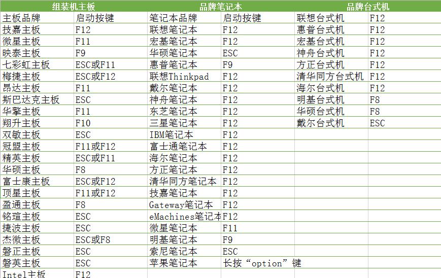 U盘启动：几种常见方法