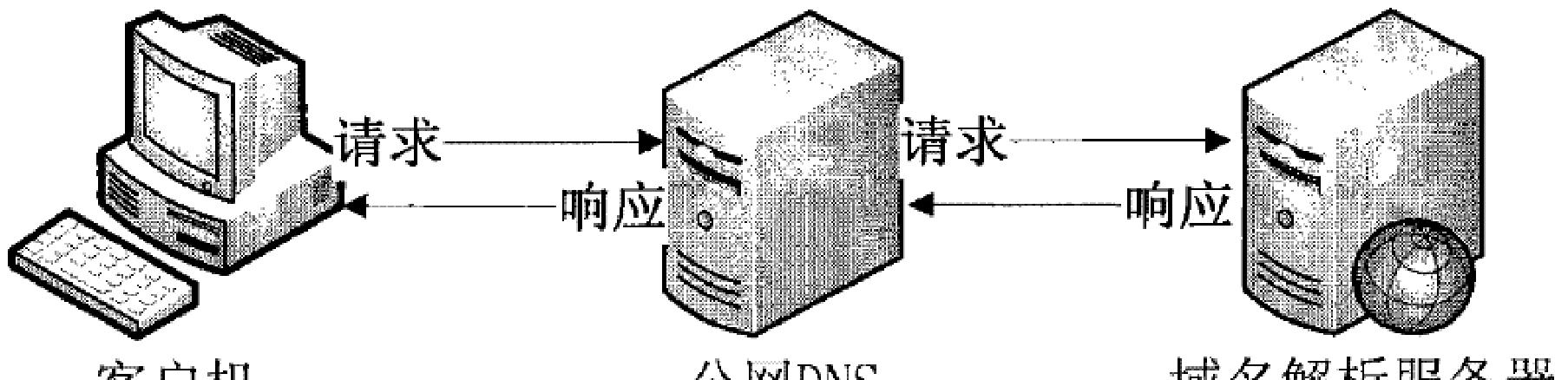 Linux(CentOS)安装DNS服务器，详细教程！