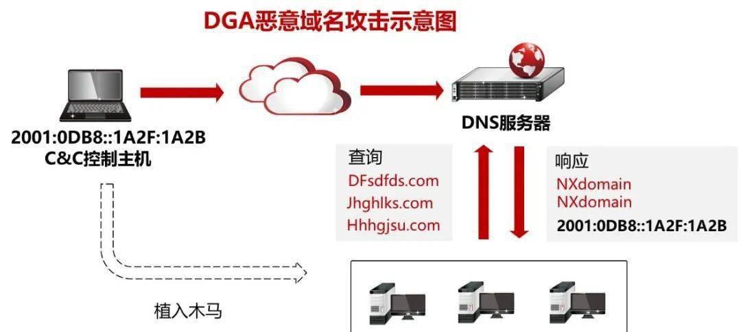 Host表：定义、作用、应用及实例解析
