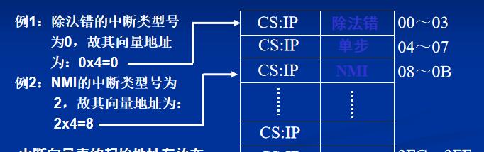 BIOS语言详解：了解基本输入输出系统