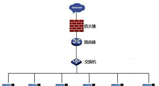 网络故障解决：XP系统的几招