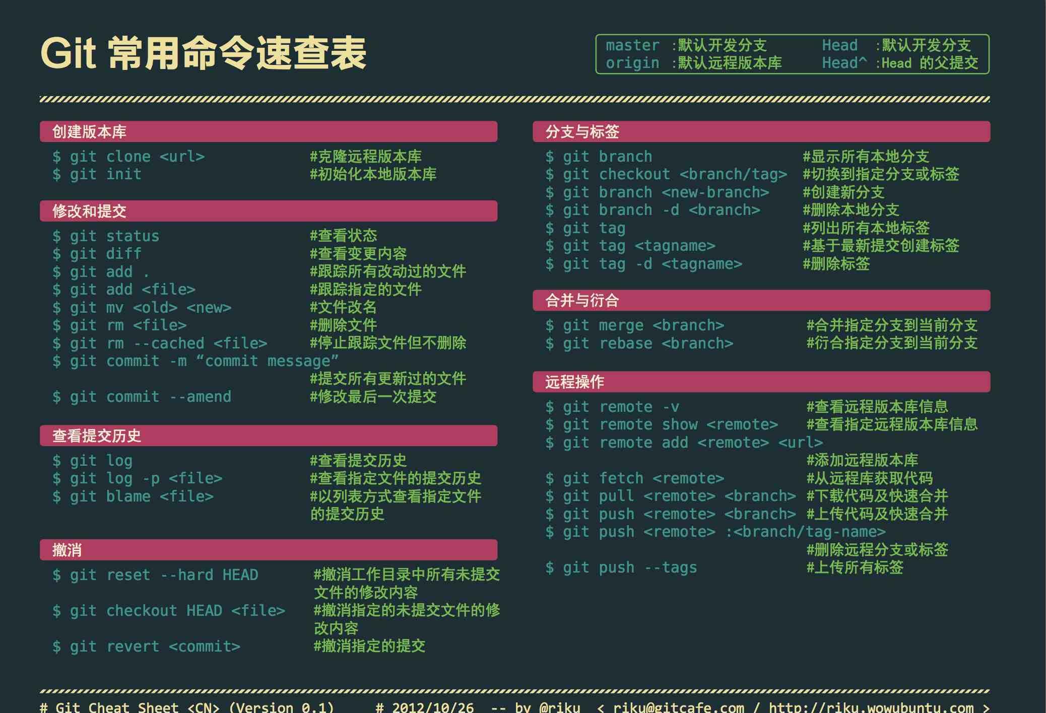 轻松掌握Linux编辑bashrc配置文件技巧