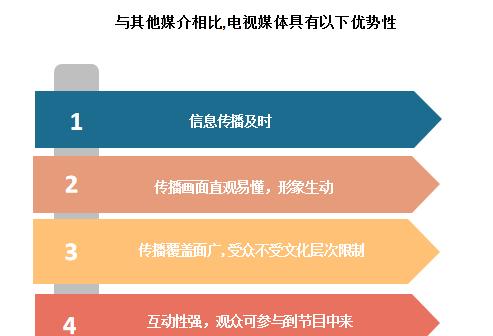自媒体：历程、趋势、前景，测试文章一起看！