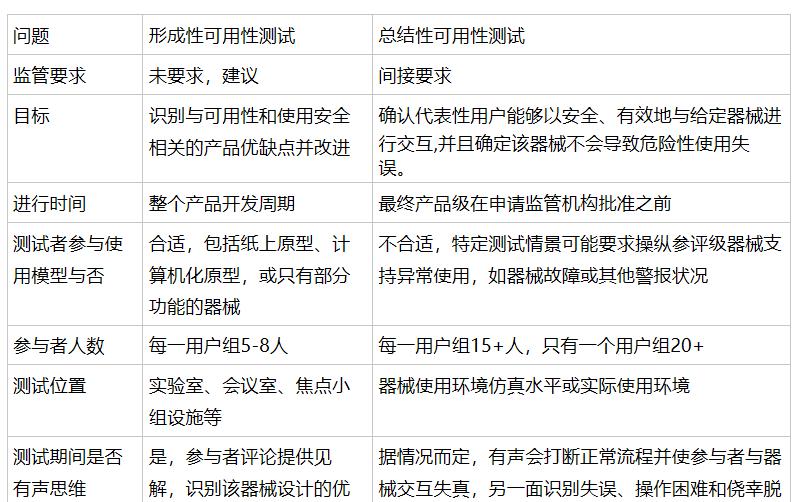 测试的分类及其意义