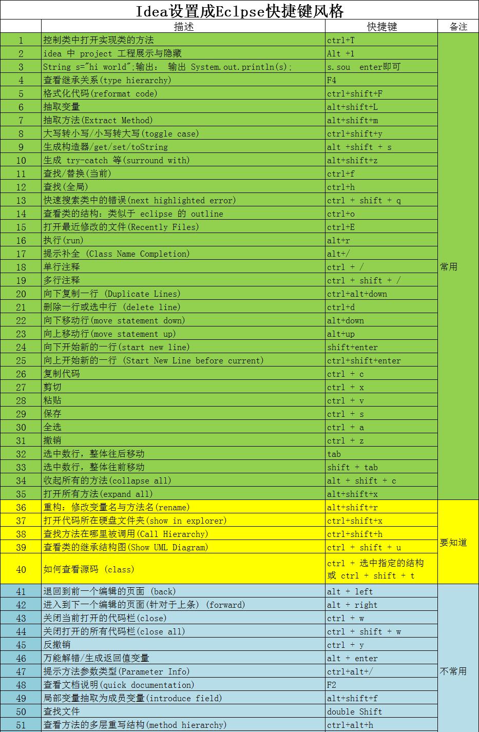 ADSL拨号错误代码全解析，避免中招！