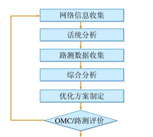 Win2008网络管理优化技巧大揭秘！