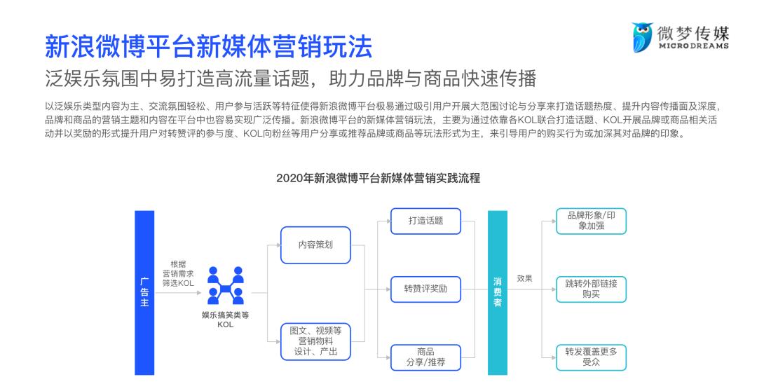 自媒体已成为人们获取信息和传播观点的主要渠道