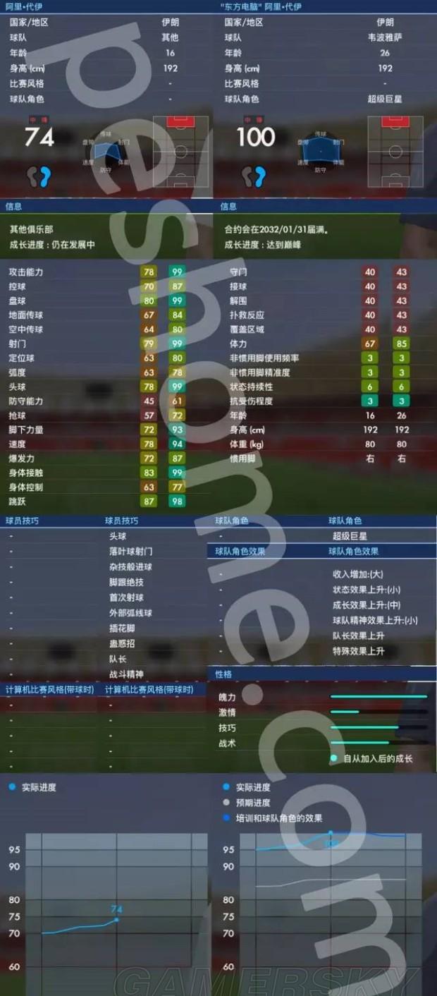 足球梦工厂挑选球员攻略