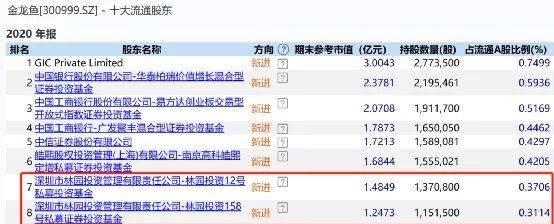 10大科技大佬，今在何方？