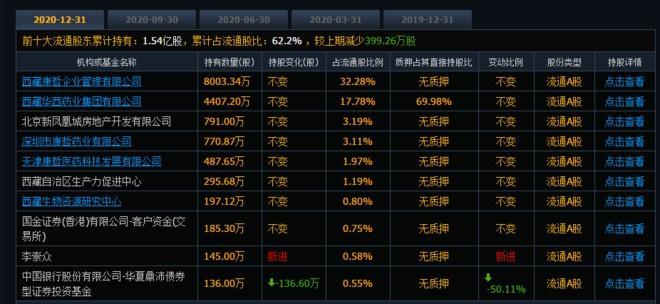10位失意科技大佬：今在何方？