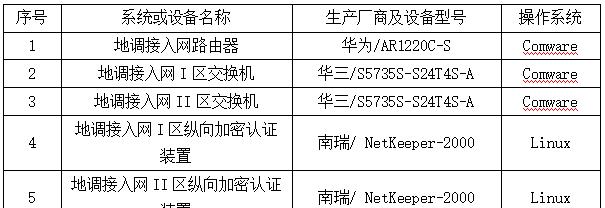 Host表的重要性与管理