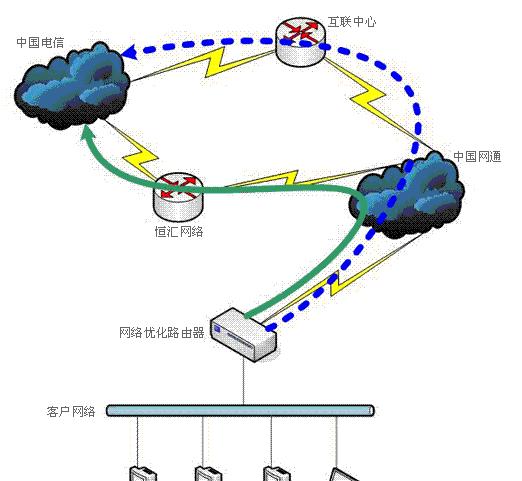 解密Win2008网络管理，让你的网络快人一步！