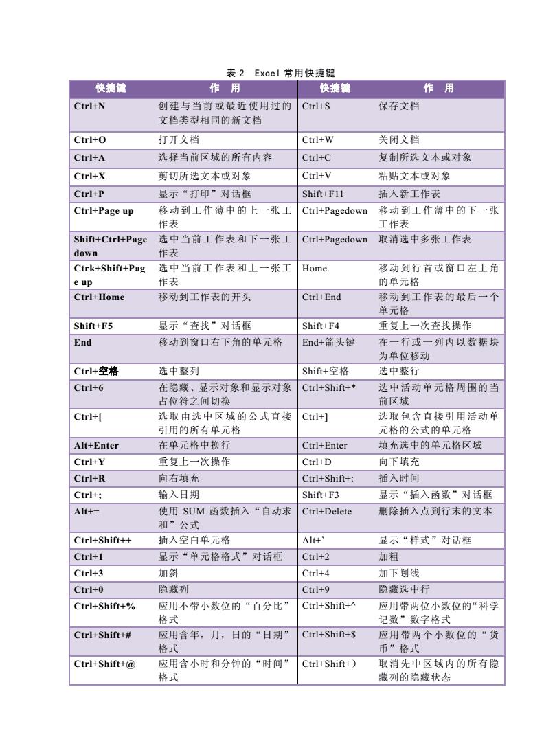 电脑快捷键全掌握，提高办公效率！
