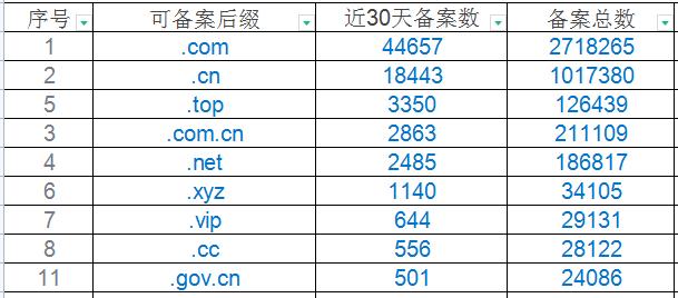 Linux清理僵尸进程，避免系统崩溃
