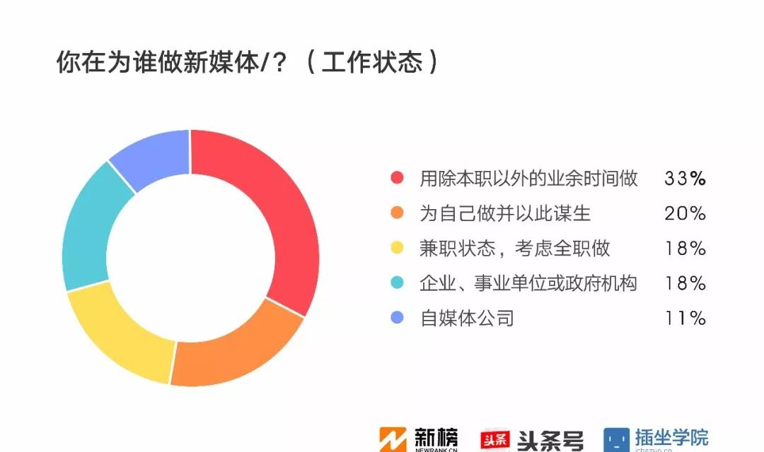 自媒体：现状与未来，一起探索测试文章的主题