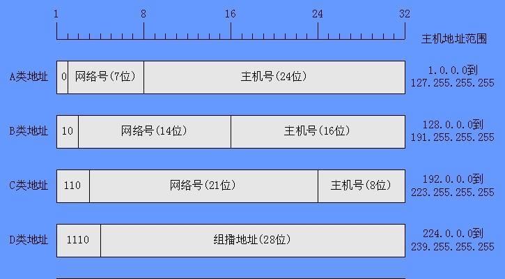 Host表的定义及作用